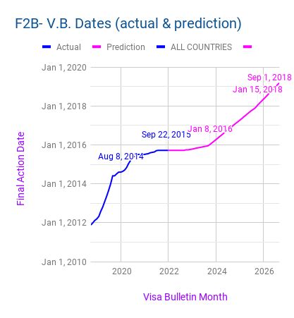 Cutoff Date. . May visa bulletin 2023 predictions